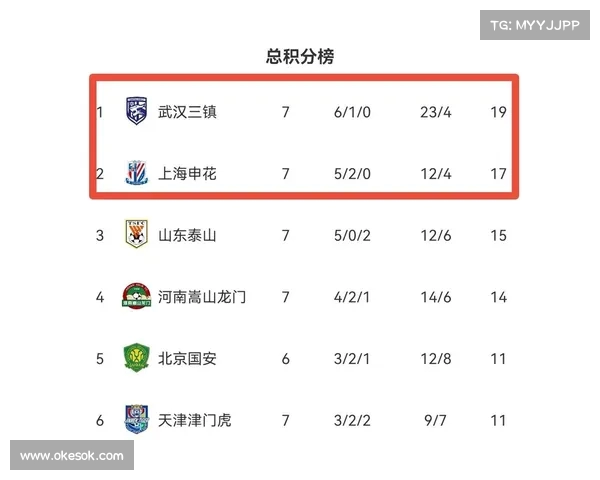 武汉三镇继续强势,能否保持连胜纪录? 武汉三镇继续强势,能否保持连胜纪录?